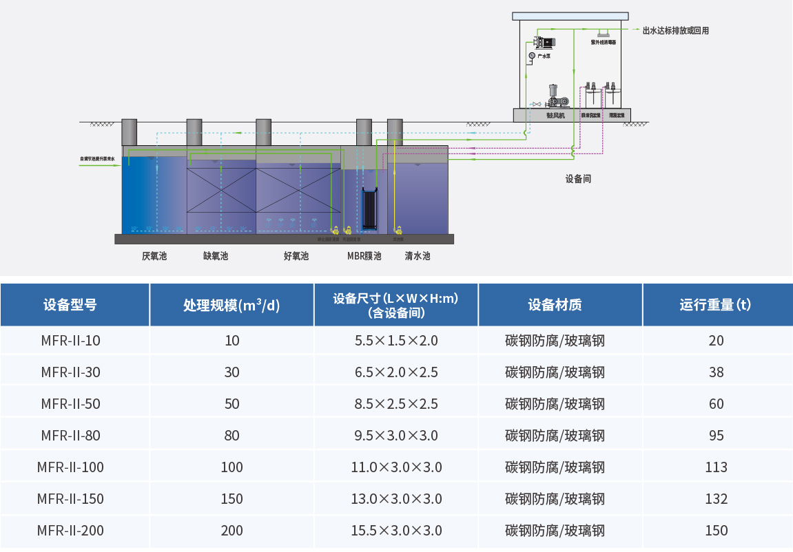 污水處理設(shè)備公司