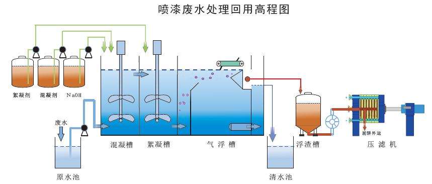 甘肅企業(yè)噴涂廢水處理成功案例